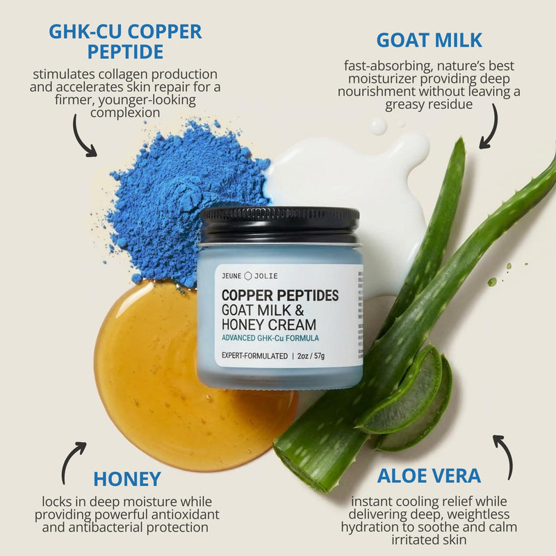 Jeune Jolie GHK-Cu Copper Peptide Goat Milk Face Cream with Honey - Advanced Barrier Repair Moisturizer with Peptides - Hydration for Dry, Sensitive Skin - Firms, Soothes & Smooths - 2oz