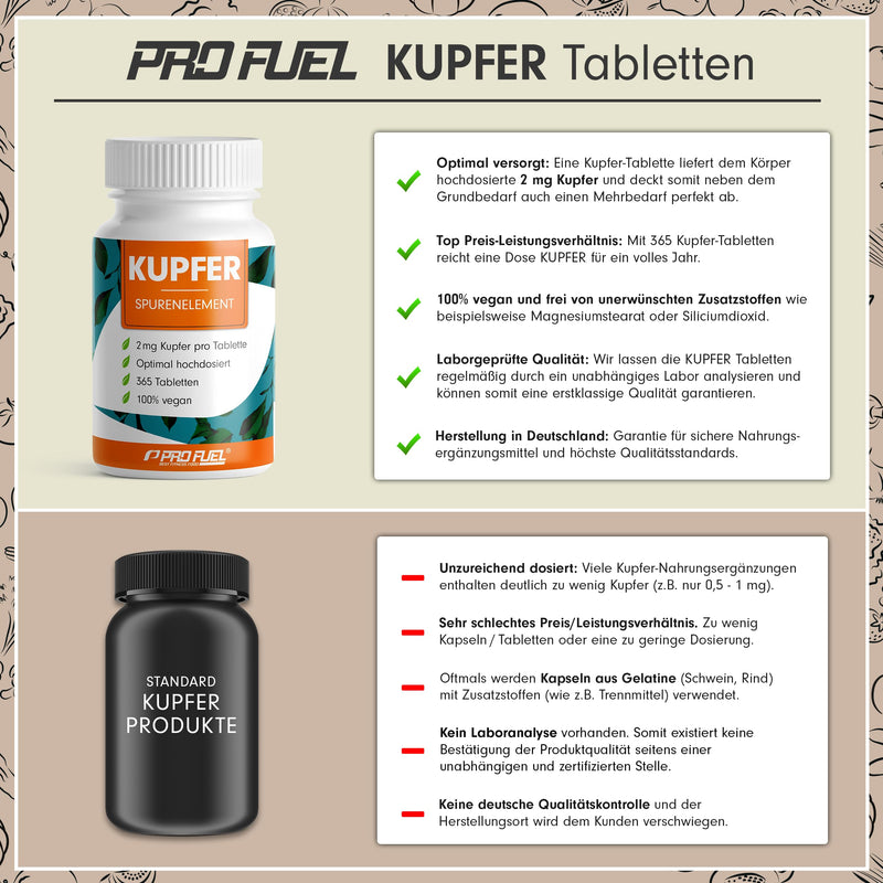 [Australia] - Copper tablets 365x with 2 mg copper made from high-quality copper bisglycinate - optimally high dosage - free of unwanted additives - laboratory tested with certificate - annual supply - 100% vegan 1x 365 tablets 