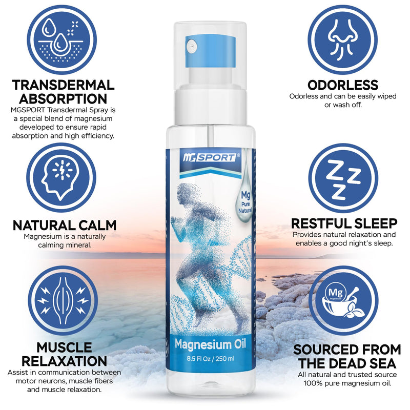 High Absorption Zinc and Magnesium Supplement and Magnesium Oil Spray - for Leg Cramps and Muscle Recovery