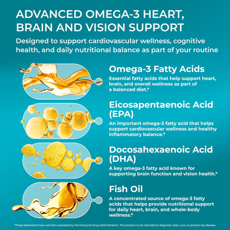PUREHEALTH RESEARCH Complete Omega 3 Fish Oil Softgels | Omega-3 Fatty Acid Supplements for Women & Men - EPA DHA Supplement for Hearth, Brain & Vision Support - 90 Soft Gels