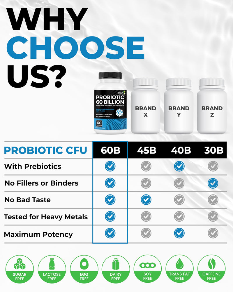 Renew Actives Probiotic Supplement for Digestive Health 60 Billion CFU per 2 Capsules - Advanced Formula with Prebiotic Benefits - Supports Gut Flora Balance & Wellness - Made in Canada - 60 Capsules