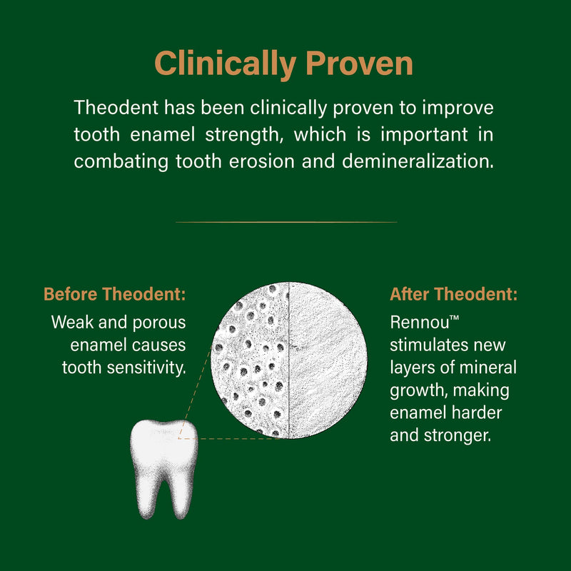 [Australia] - Theodent Classic with Rennou™: Fluoride-Free Theobromine Toothpaste for Proven Remineralization, Sensitivity Relief & Natural Whitening, Spearmint (3.4 Ounces, 96.4 Grams) 3.4 Fl Oz (Pack of 1) 