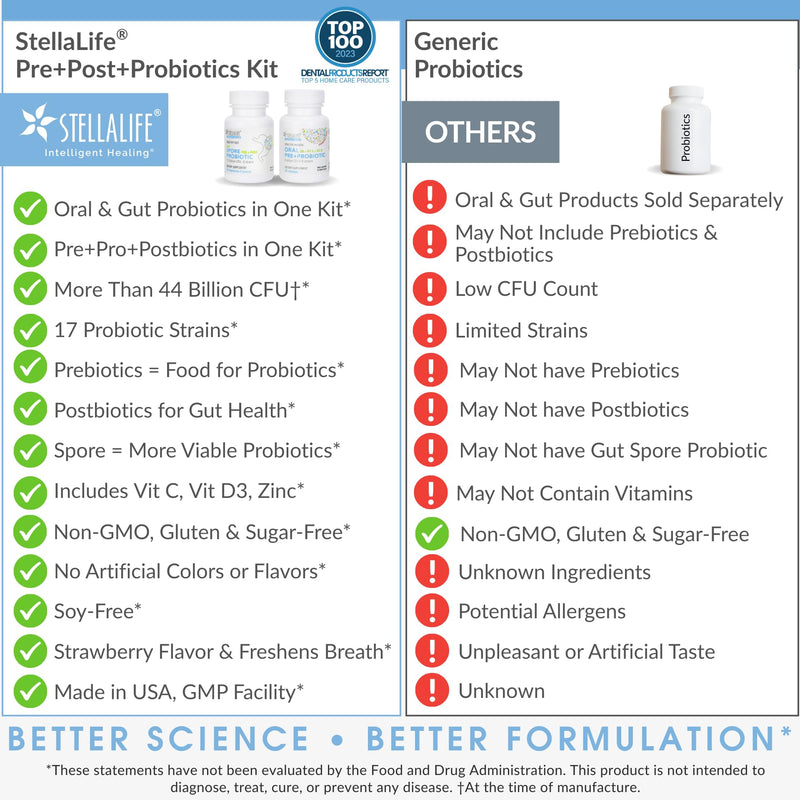 StellaLife Probiotics Oral & Gut Prebiotics Post Probiotics Kit: 44B+ CFU, 11 Oral & 6 Gut Spore strains for Digestive & Dental Health, Bad Breath Treatment, Tongue Hygiene, Strawberry Flavor, 60-Day Oral & Gut 60-day supply