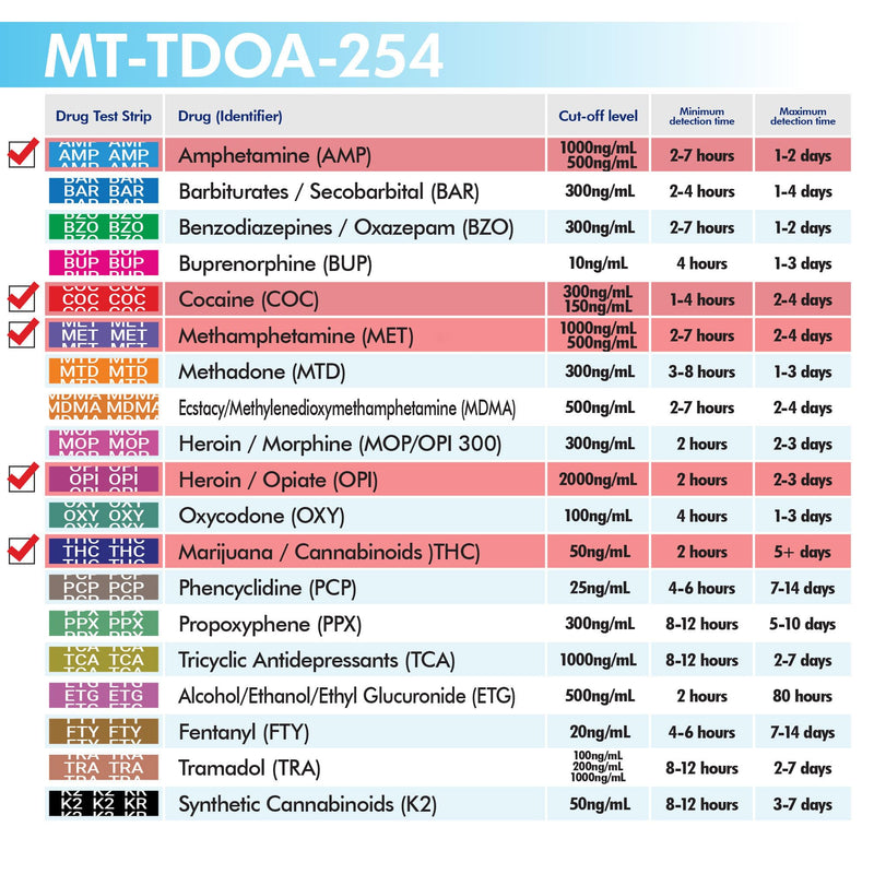 [2pk] - 5 Panel Multi-Drug Urine Test Kit, Accurate Test Kit - AMP/COC/MET/OPI/THC #MT-TDOA-254
