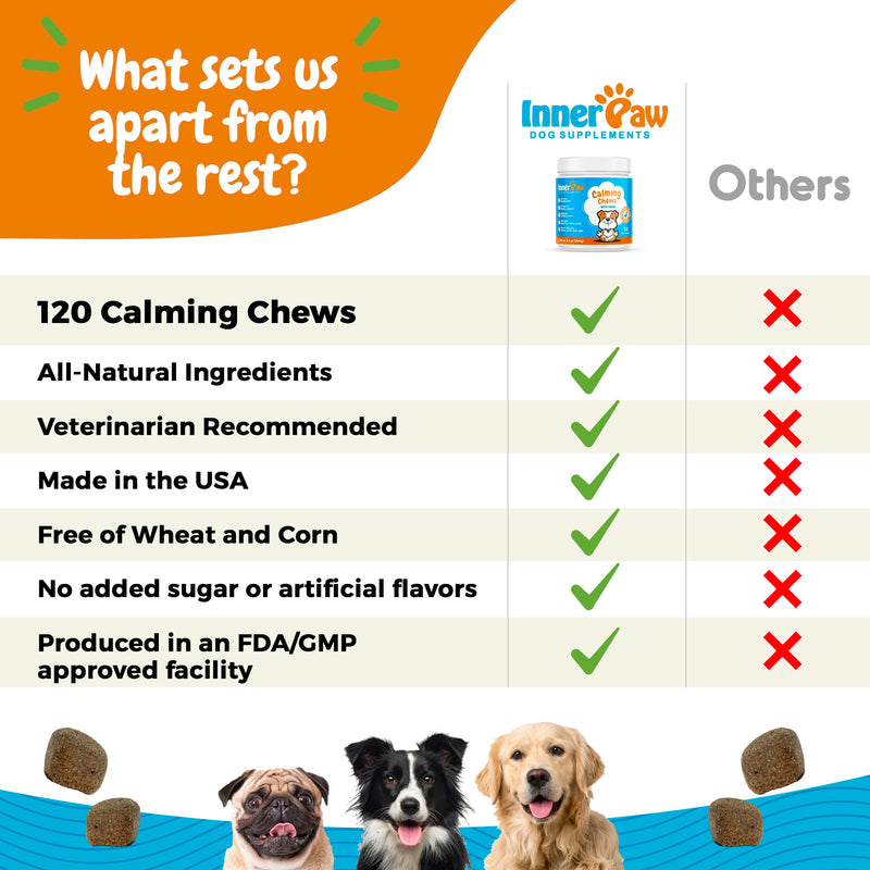 Inner Paw Calming Chews for Dogs – Natural Calming Dog Treats – Tasty Chew Snacks with Chamomile, Valerian Root, Organic Ginger – Efficient Dog Stress Reliever – 120 Soft Chews - PawsPlanet Australia