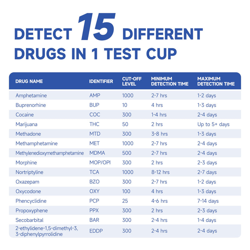 15 Panel Multi-Drug Test Kit,at Home Drug Test Cup for All Drugs,Home Use Drug Test Kit Screening Cups for Urine,(AMP,BAR,BUP,BZO,COC,MDMA,MET,MOP丨OPI,MTD,OXY,PCP,THC,PPX,TCA,EDDP)-[5 Pack] 15 panel x 5