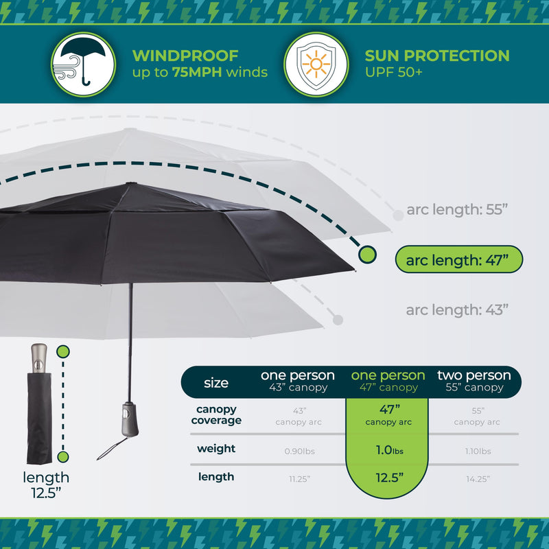 Totes Auto Open/Close Windproof Ultimate Compact Umbrella with UV and Water Repellent Protection Black 47" Canopy