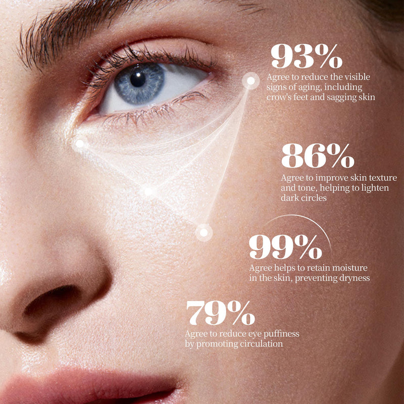 [Australia] - Retinol Eye Stick, Under Eye Balm for Dark Circles and Puffiness, Anti Aging Caffeine Cream Reduces Fine Lines, Wrinkles Moisturizer Stick (0.24oz/7g) 