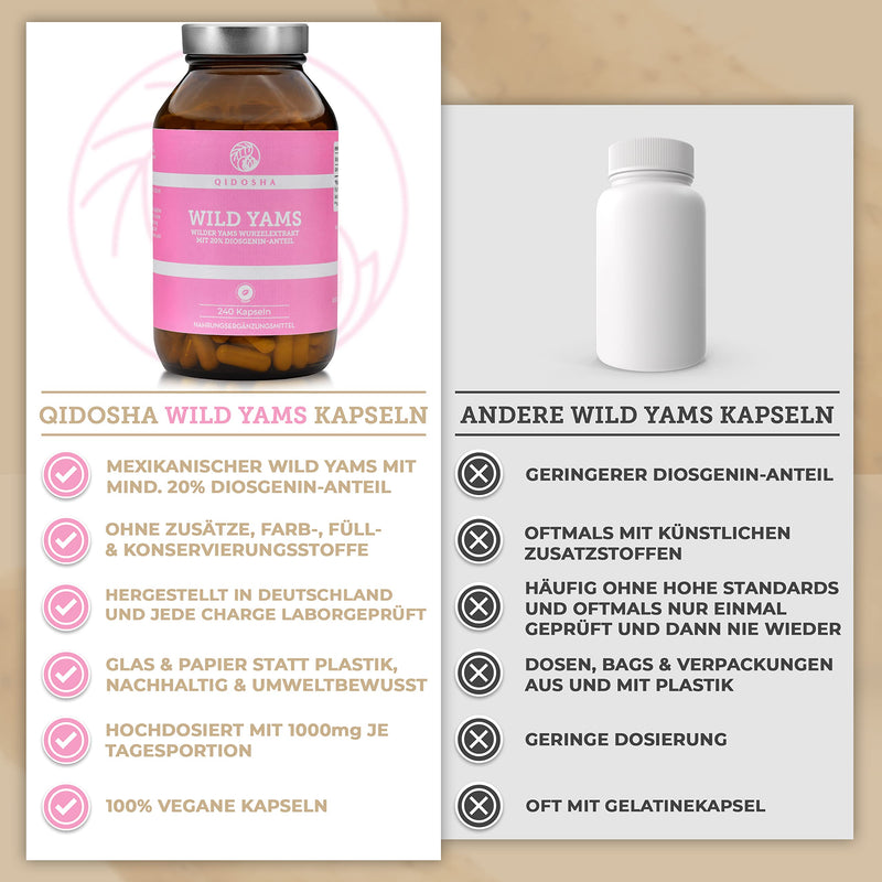 [Australia] - QIDOSHA® Wild Yam Root Extract, 240 pieces/glass, 1000mg Wild Yam Root Extract with 200mg Diosgenin per daily portion, Mexican Wild Yam capsules high dosage, vegan, made in Germany 