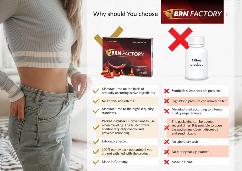 BRN Fast. with Natural Active Ingredients. Synergetic Formulation, Laboratory Tested, Convienent to use. (40, Multi-Ingredient Blend)