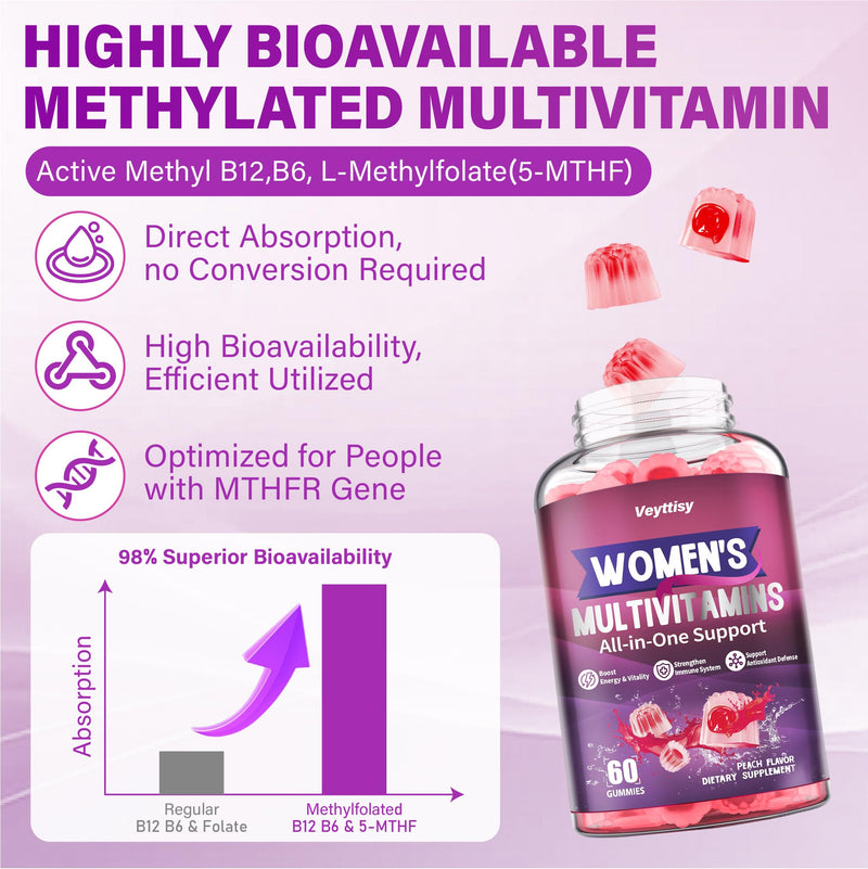 Methylated Multivitamin Gummy for Women | Multi Vitamin Gummies with A C D E, Methylated Folate, Biotin, B Complex, Iron, CoQ10, Inositol - Sugar Free 60 Count Peach 60 Count (Pack of 1)