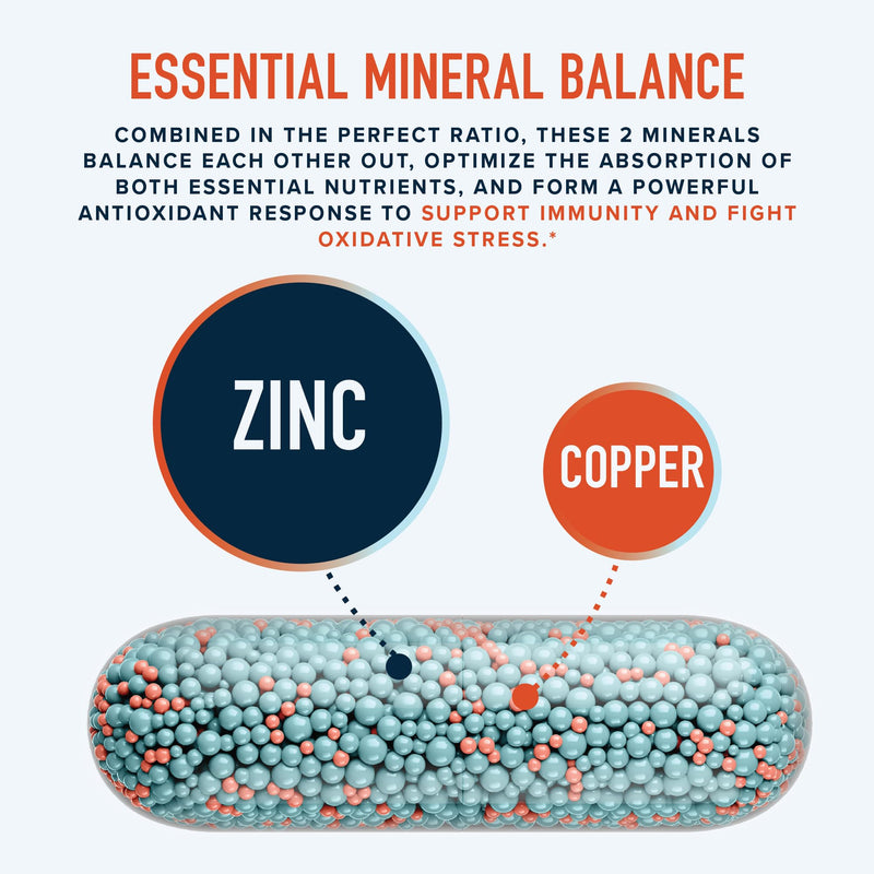 Zinc 30mg Microbeadlets with Copper | Highly Absorbable Zinc Bisglycinate & Orotate with 2mg Chelated Copper + Vitamin B6 | Vegan, Gluten-Free | Acne Support Supplements | 60 Capsules Beadlets