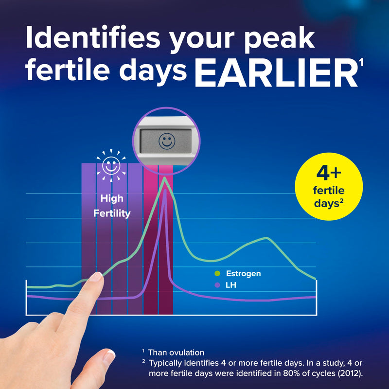 Clearblue Advanced Digital Ovulation Test Kit, 32 Count 32 Pack of (1)