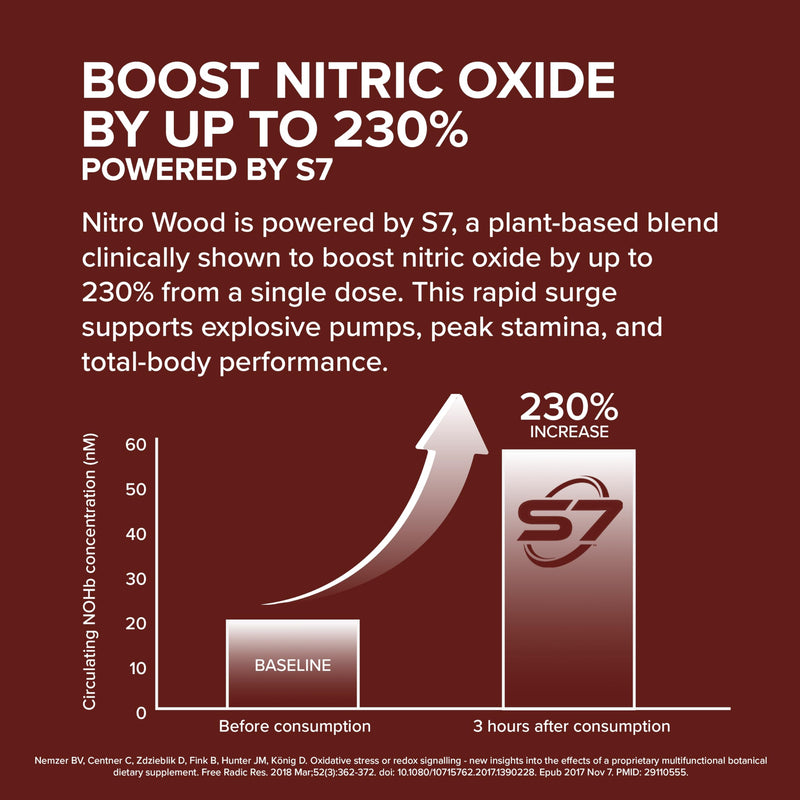 [Australia] - InnoSupps Nitro Wood - Supports Healthy Blood Flow | Nitric Oxide Supplement | Natural Immune Support | (60 Vegetarian Capsules) 