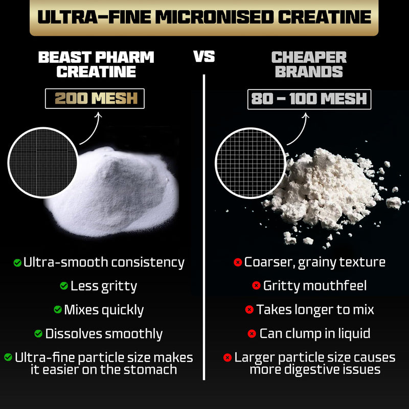 Beast Creatine Monohydrate Powder 100 Servings (500g) Easy Dissolve 100% Pure Micronised Creatine Powder for Strength and Muscles - Unflavoured 100 Servings (500g)