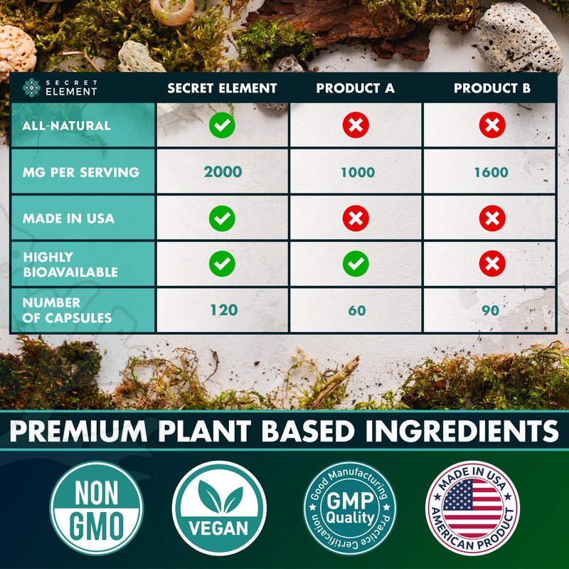 [Australia] - Sea Moss Capsules - Irish Sea Moss Advanced with Burdock Root, Bladderwrack & Muira Puama for Immunity, Gut, & Energy - Superfood Sea Moss Supplements w/Raw Sea Moss Powder - 120 Irish Seamoss Pills 120 Count (Pack of 1) 