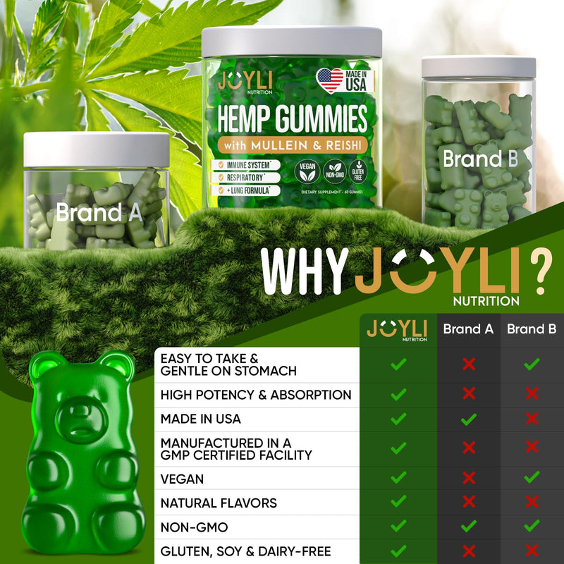 JOYLI Hemp Gummies - Natural Lung Cleanse with Mullein Leaf & Reishi Mushroom - Extra Strength Clean Lung Support Supplement with Vitamins A, C, D & E - Sugar-Free, Vegan, Non-GMO - 60 Edibles 60 Count (Pack of 1)