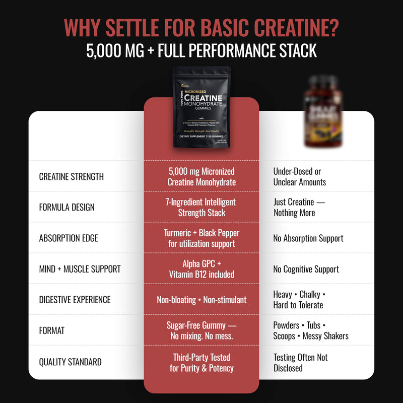 Creatine Monohydrate Gummies for Men & Women - Sugar Free & Vegan Advanced Formula W/L-Taurine + Vitamin B12 - for Muscle Strength, Muscles Builder, Recovery, Energy Boost, Pre-Workout Supplement Blueberry 120 Count (Pack of 1)