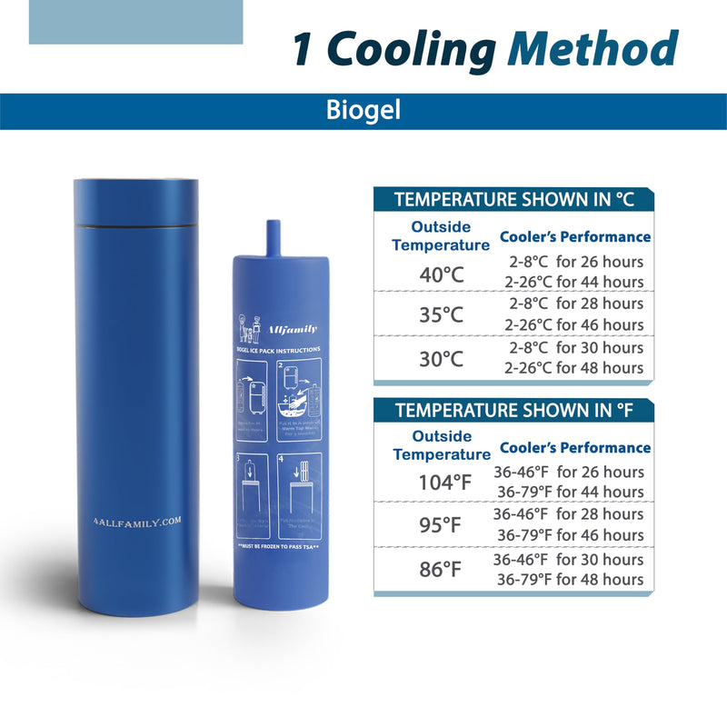 [Australia] - 4ALLFAMILY NOMAD 1-3 Pens Medicine Cooler Travel CASE Insulin Pen Cooler Box EpiPen Carry Medical Bag TSA Approved Diabetic Travel case with Biogel Ice Pack (MEDIUM, BLUE) Medium 