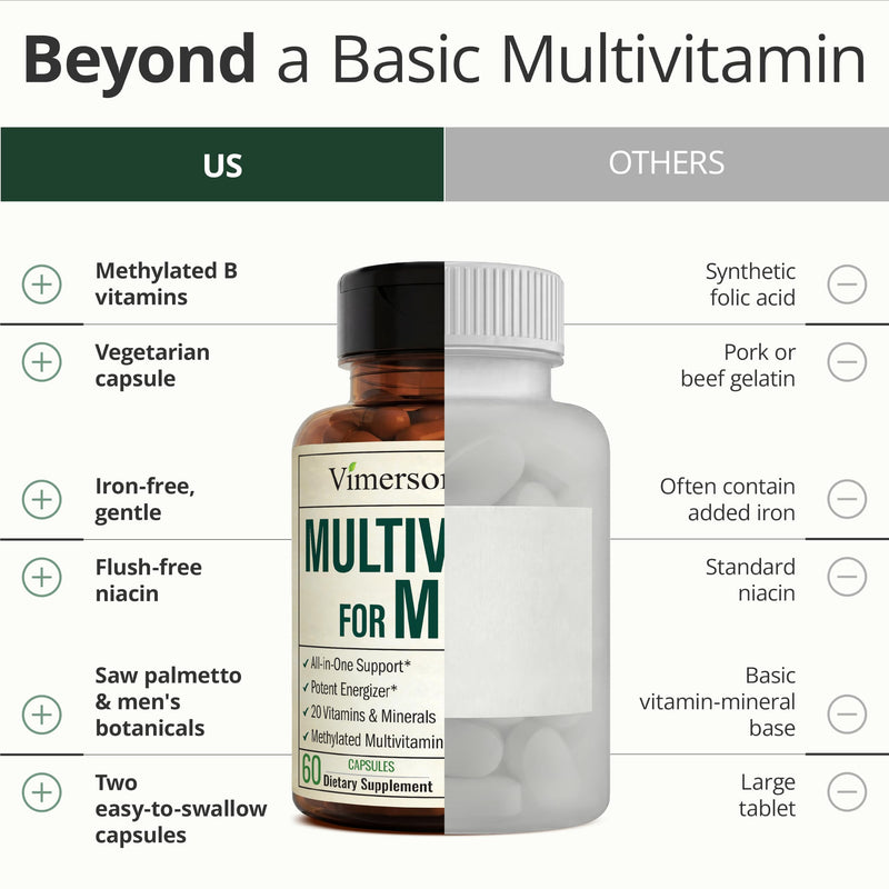 Vimerson Health Multivitamin for Men: Methylated B Vitamins, Chelated Minerals and Bioavailable D3 for Focus and Energy Support – Daily Mens Multivitamins and Multiminerals – 60 Capsules Men's Capsules