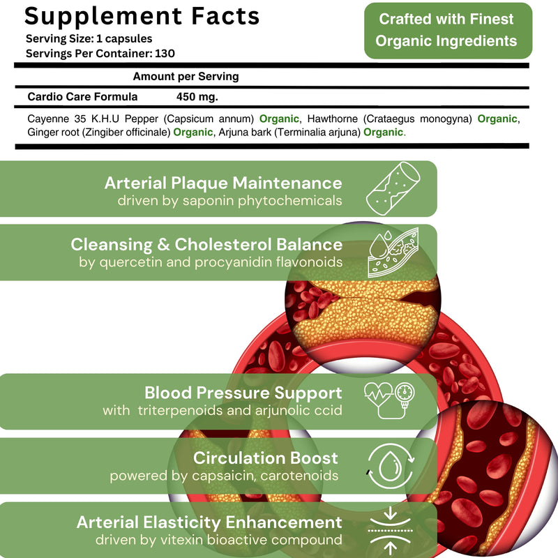 [Australia] - Artery Plaque Removal & Circulation Support ‚Äì 4-Element Heart Health Supplement for Healthy Cholesterol ‚Äì 1 Month Supply ‚Äì by Sana Herbal & Dr. Marco Sikaffy 130 Count (Pack of 1) 