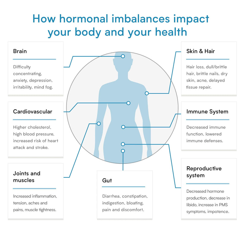 [Australia] - AMH Test for Women – Check Your Anti-Mullerian Hormone Levels – Essential for Women’s Fertility Insight – Convenient Home Testing – Analysis by CLIA-Certified Lab – Verisana 