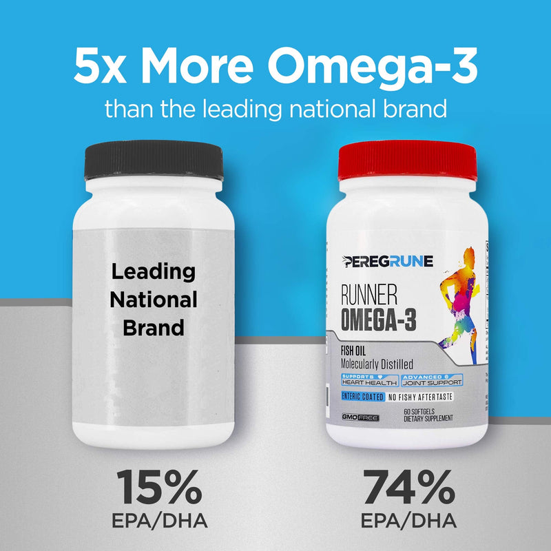 Runner Omega 3 Fish Oil | Helps Support Heart & Joint Health for Running with Omega- EPA & DHA | 1400 mg, 1 Month Capsules for Men and Women | Triple Strength Nutritional Sport Supplement