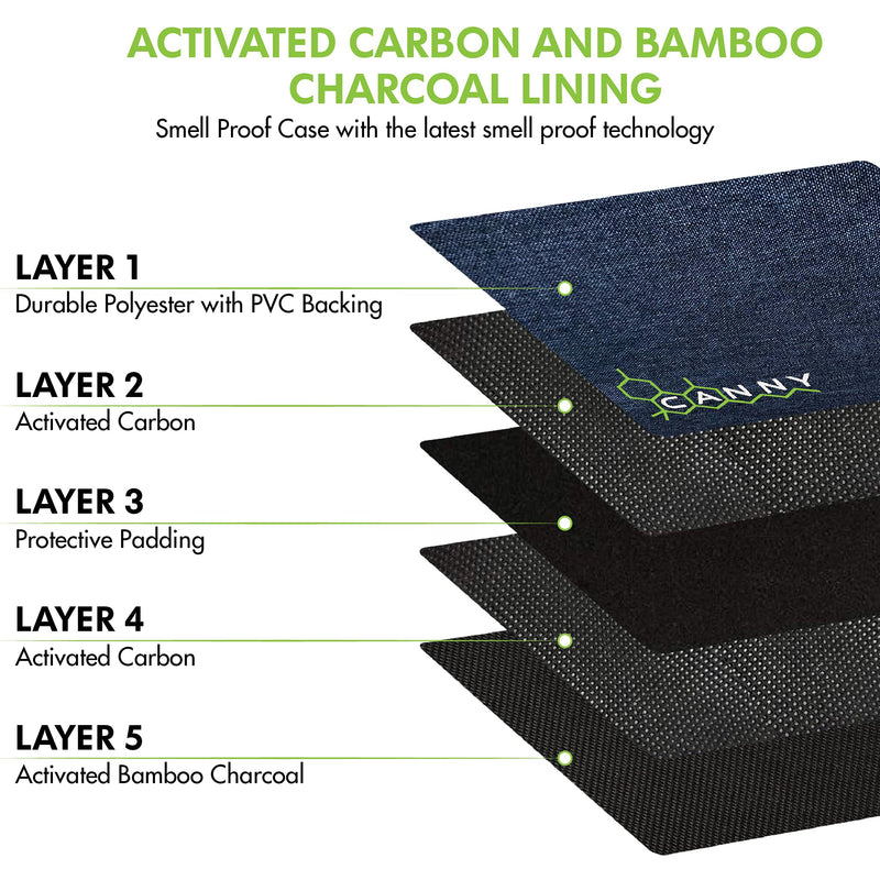 CANNY Smell Proof Case – Large Odor Eliminating Travel Pouch. Locking Bag – Odorless Container with Bamboo Charcoal and Activated Carbon - Storage Medicine Lock Lunch Box