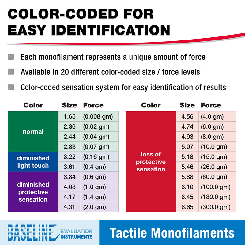 [Australia] - Baseline Tactile Monofilament Sensory Perception Evaluation Tool 6-Piece Set, Clinical Level Screening Test for Hands, Feet, (2.83, 3.61, 4.31, 4.56, 5.07, 6.65 gram) Foot (6 Piece Set) 