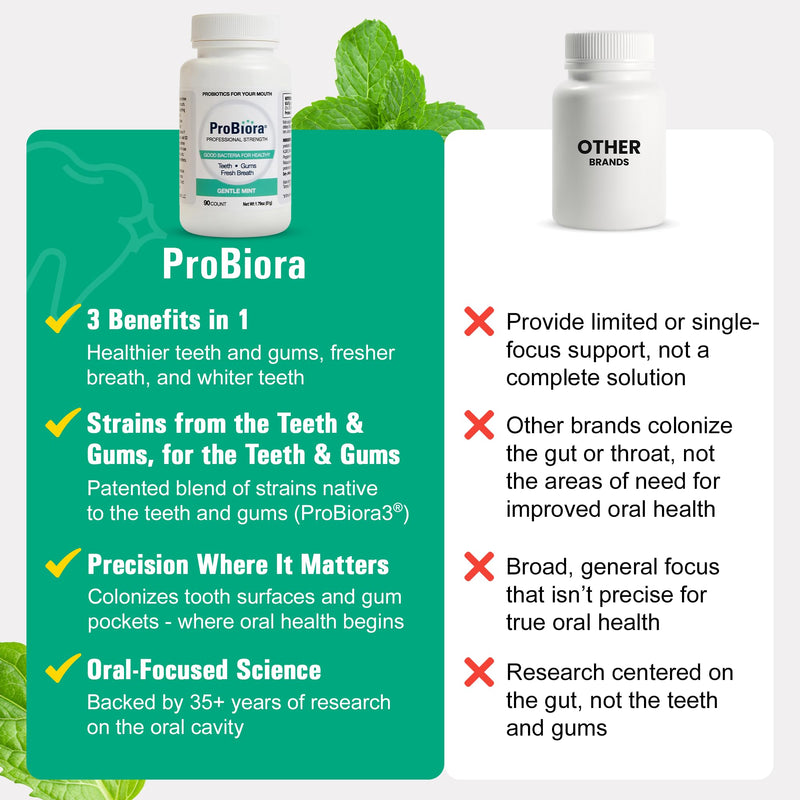 [Australia] - ProBiora Professional Strength Oral Probiotics for Teeth and Gums | Dental Probiotic for Oral Health | Bad Breath Treatment for Adults | Tooth Whitening | ProBiora3 Probiotic Blend | 90 Mint Tablets Gentle Mint 