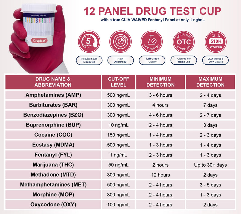 DrugTect 12 Panel Drug Test Cup - CLIA Waived Fentanyl - 5 Pack | Workplace Urine Drug Screening Including Fentanyl: AMP, BAR, BUP, BZO, COC, FYL, MDMA, MET, MOP, MTD, OXY, THC