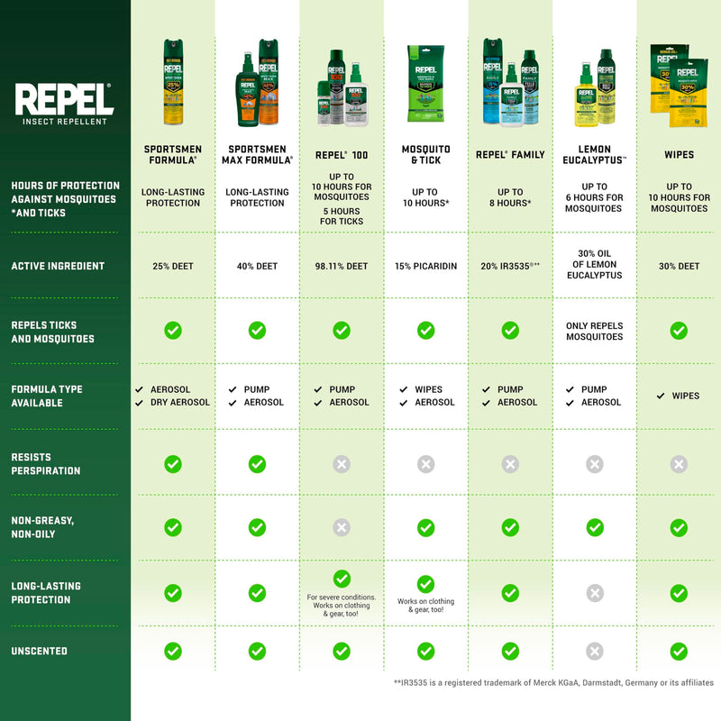 [Australia] - Repel Insect Repellent Mosquito & Tick Wipes 12% Picaridin, Repels Mosquitoes and Ticks for Up to 10 Hours in A Convenient Travel Wipe for Whole-Family Mosquito and Tick Protection,15 Count, 3 Ounces 