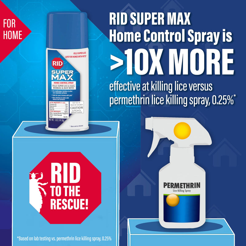 [Australia] - RID Super MAX 5-in-1: Hair & Home Complete Lice Treatment Kit, Kills Super Lice & Eggs in Hair & Home, 3.4 FL OZ Lice Shampoo + Nit Removal Comb + Home Lice Spray 
