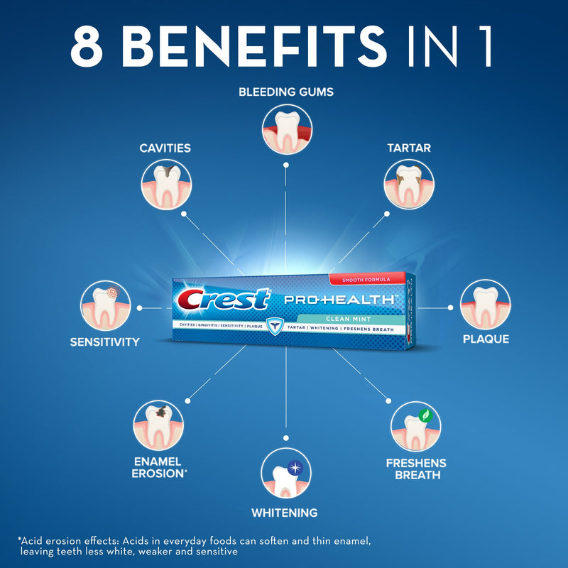 [Australia] - Crest Pro-Health Clean Mint Toothpaste,4.6 Ounce (Pack of 3) 