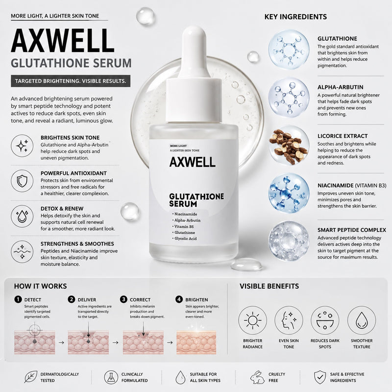 Axwell Glutathione Even Tone Serum – Dark Spot Corrector with Alpha Arbutin, Smart Peptides, Niacinamide & Vitamin B5 | Glow-Enhancing, Anti-Aging & Beyond Ordinary Tone Correction (1 fl oz)