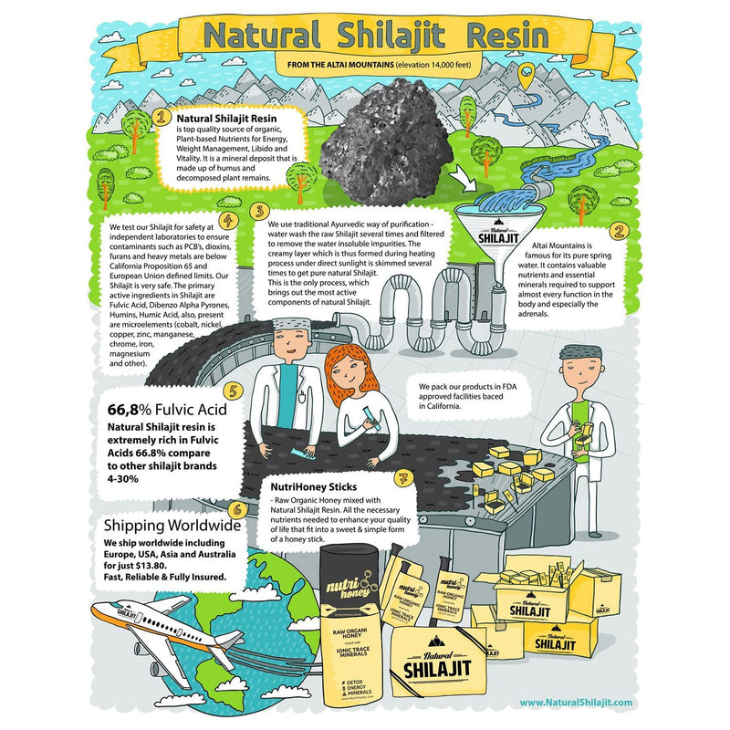 [Australia] - NATURAL SHILAJIT Resin - Shilajit Supplement with Fulvic Acid & Trace Minerals, Plant Based Nutrients for Energy, Immune Support & Vitality - 20 Gram & 10 Gram 