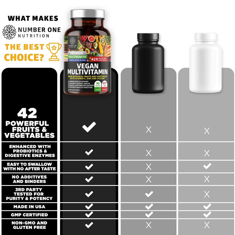 Number One Nutrition N1N Premium Super Fruits & Veggies Supplement [40 Whole Foods] and Vegan Multivitamin [86 Ingredients, Plant-Based], 2 Pack Bundle