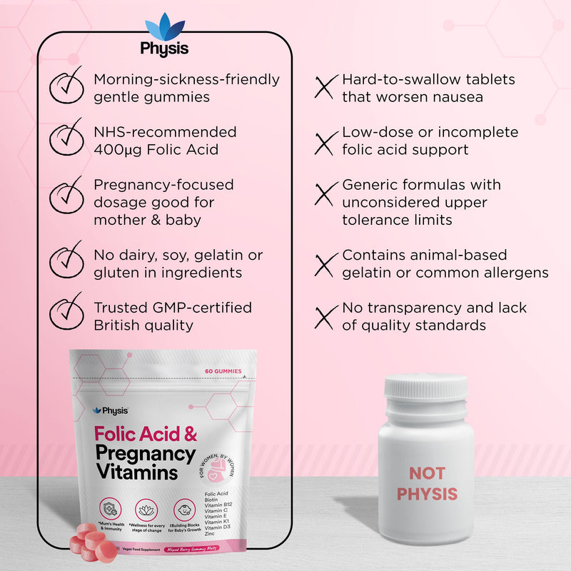 Physis Folic Acid Pregnancy Vitamins | Vegan Prenatal Vitamins for Women | Pregnancy Gummies with Folic Acid and B12 | Folate Vitamin Bs C D E K & Zinc | 60 Berry Soft Chews | Pregnancy Supplements