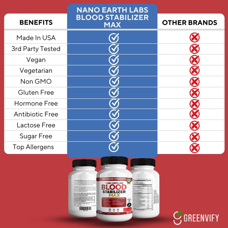 Nano Earth Labs Blood Stabilizer Max, 60 Capsules, Herbal Supplement with Vitamins and Minerals (1) 1