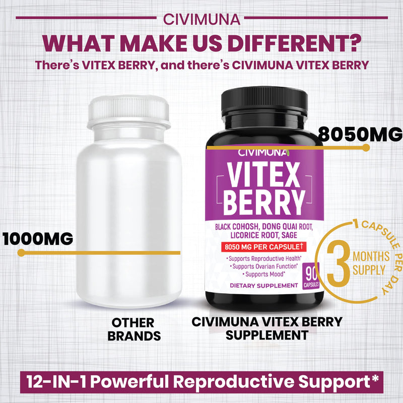 [Australia] - Vitex Berry Extract Capsules | 8050mg | 90 Capsules - 3 Months Supply | Vitex Berry, Black Cohosh Root, Dong Quai Root 