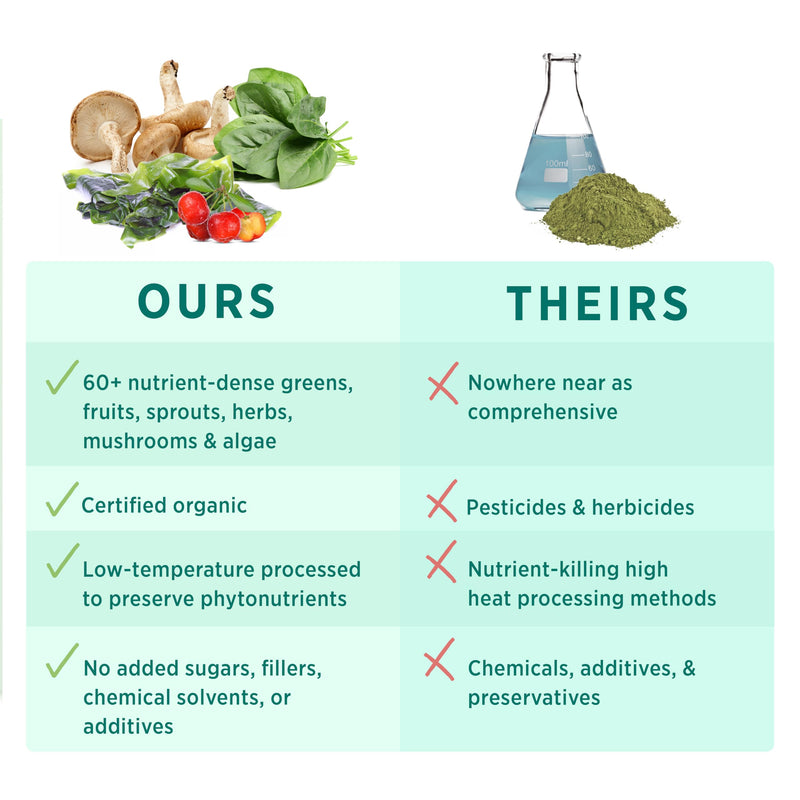 [Australia] - PURE SYNERGY Superfood Capsules | Organic Superfood & Greens Supplement | Whole Food Capsules with Super Greens, Spirulina, & Mushrooms | for Energy, Healthy Aging & Immune Health (270 capsules) 