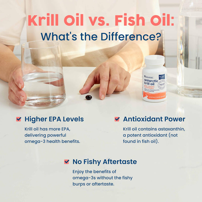 [Australia] - NativePath Antarctic Krill Oil - Wild-Caught Omega 3 Krill Oil 500mg Softgels with EPA, DHA and Astaxanthin - Supplement for Joint, Heart, Brain and Immunity - 60 ct - No Fishy Aftertaste 60 Count (Pack of 1) 