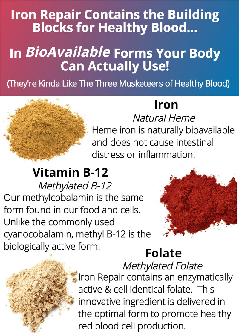 [Australia] - Iron Repair PLUS Heme Iron Supplement, Best Absorption Gentle on Stomach, Monash Low FODMAP, Raise Hemoglobin & Ferritin for Women, Teens & Pregnancy Methylated B-12 & Folate, 90 Gelatin Capsules 