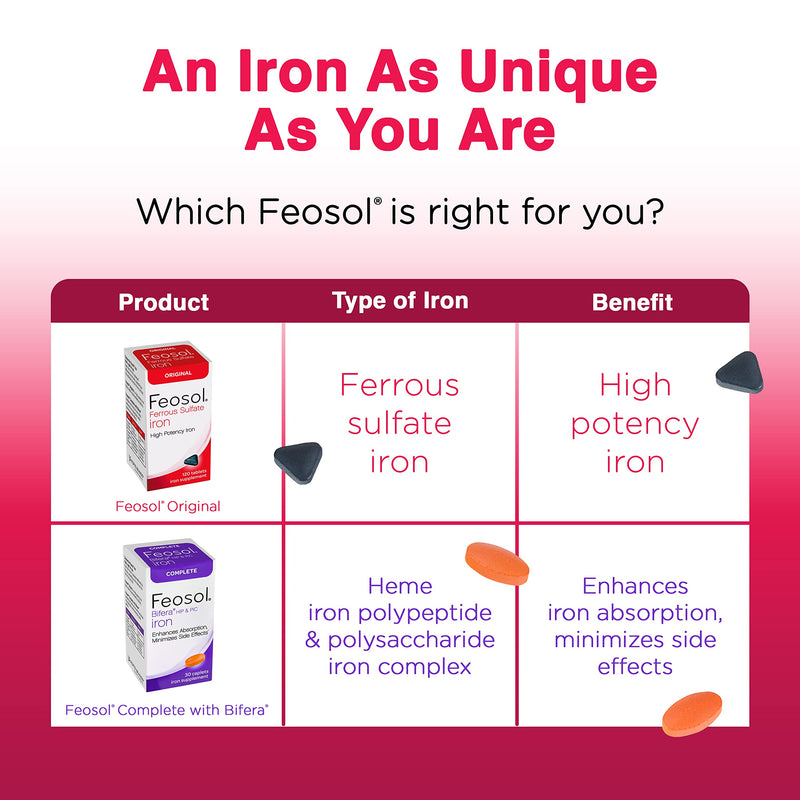 [Australia] - Feosol Original Iron Supplement Tablets, Non-heme, 325mg Ferrous Sulfate (65mg Elemental Iron) per Iron Pill, 1 Per Day, 120ct, 4 Month Supply, for Energy and Immune System Support, Made in USA 