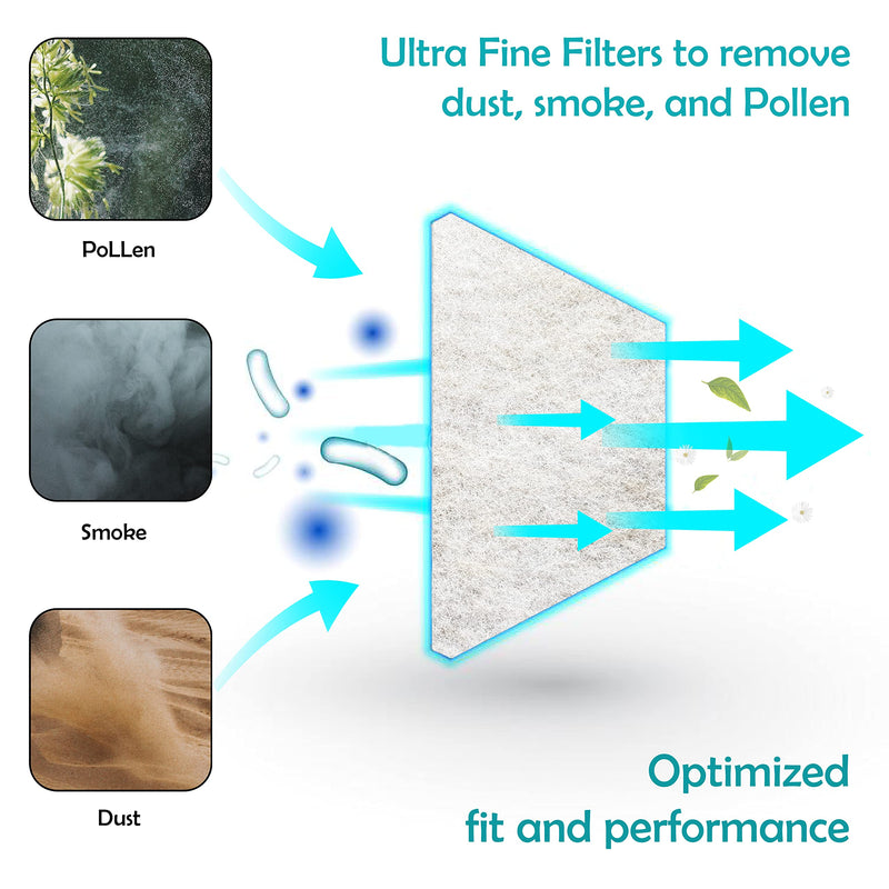 [Australia] - 20 Pack - Premium CPAP Filters - Compatible with Resmed Airsense 11 Supplies Series Replacement Filters 