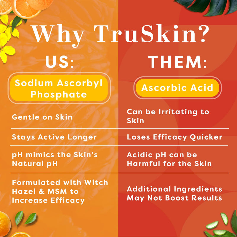 [Australia] - TruSkin Vitamin C Serum – Anti Aging Facial Serum with Vitamin C, Hyaluronic Acid, Vitamin E & More – Brightening Serum for Dark Spots, Even Skin Tone, Eye Area, Fine Lines & Wrinkles, 2 Fl Oz 2 Fl Oz (Pack of 1) 