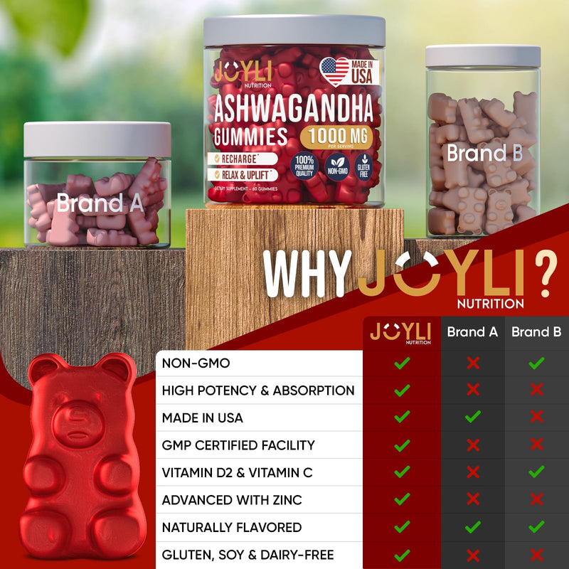 [Australia] - Ashwagandha Gummies for Women & Men - Natural Calm Gummies with Ashwagandha Root Extract Vitamin C Zinc - Ashwagandha Herbal Supplement for Sleep Stress Balance - 60 Vegan Sugar Free Chews 60 Count (Pack of 1) 