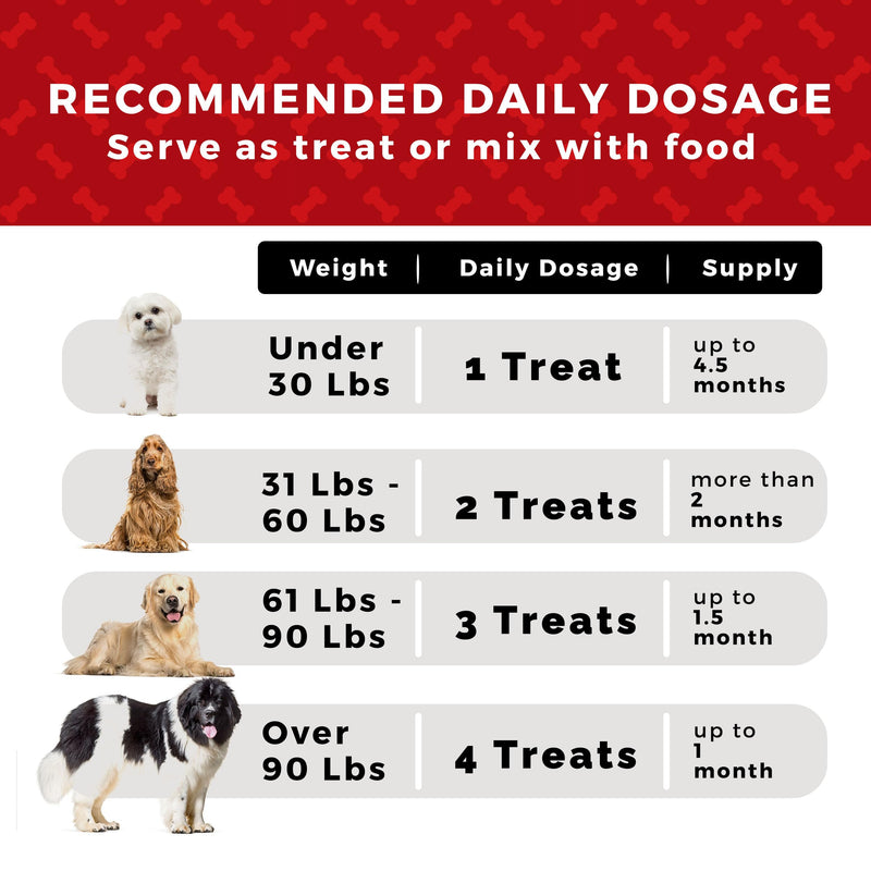 Pet Chef Allergy Defender - Natural Dog Allergy Relief Chews - Effective Medicine for Dog Allergies, Environment and Household Irritant Prevention - Safe & Strong Allergy Supplements for Dogs Peanut Butter - PawsPlanet Australia