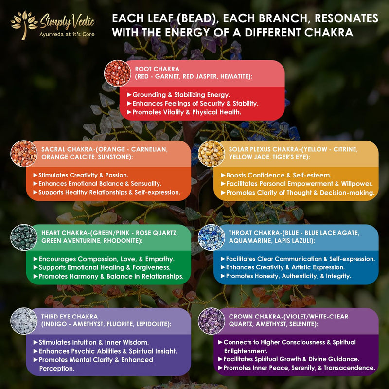 [Australia] - Simply Vedic 7 Chakra Crystal Tree of Life| for Positive Energy, Happiness, Chakra Activation| Natural Healing Gemstone Money Tree Feng Shui Spiritual Gift Home Decor 