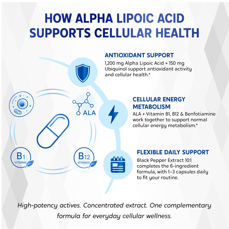 Alpha Lipoic Acid 1460 mg with 1200 mg ALA, Benfotiamine, Ubiquinol CoQ10, Vitamin B1, B12 & Black Pepper | Antioxidant & Cellular Wellness Support | 150 Capsules 150 Count (pack of 1)